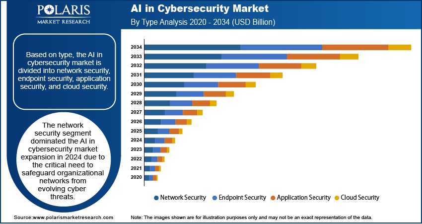 AI in Cybersecurity Seg